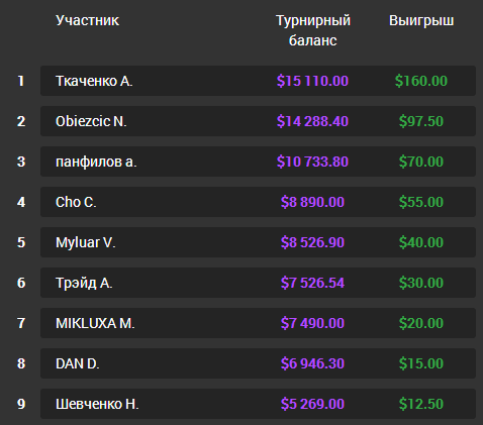 опционы без вложений.png