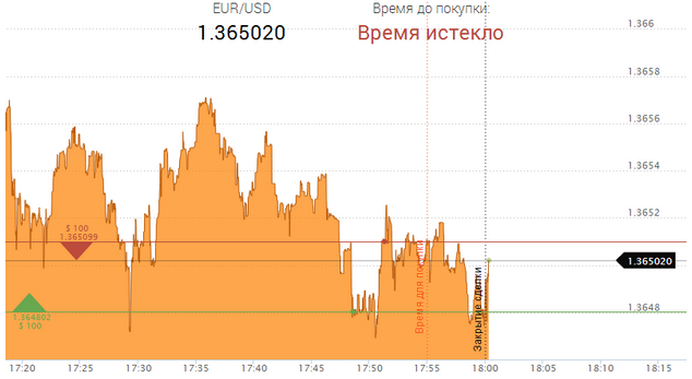 стратегия iq option хэджирование.png