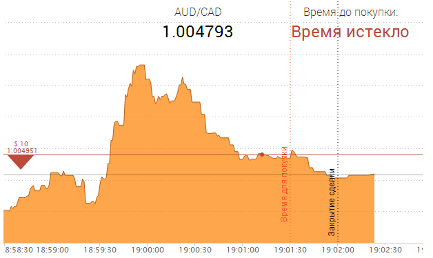 стратегия iq option разворот тренда.png