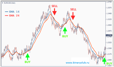 стратегия 15 минут.png