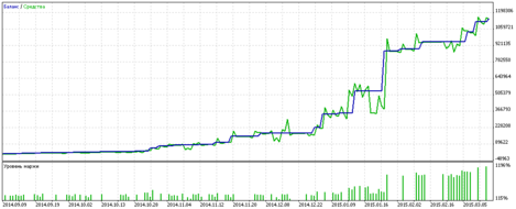 TesterGraphReport2015.03.12.png