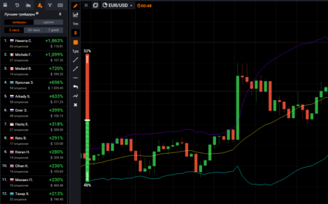 лучшие трейдеры Iq Option.png