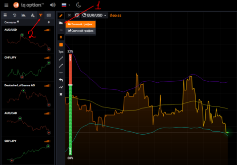 выбор графика и сигналы в Iq Option.png