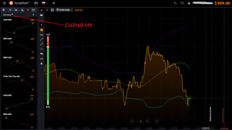 бесплатные сигналы Iq Option.png