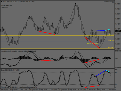 AUDCHF.IH4.png