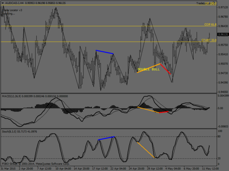 AUDCAD.IH4.png