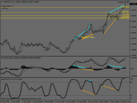 AUDNZD.IH4.png