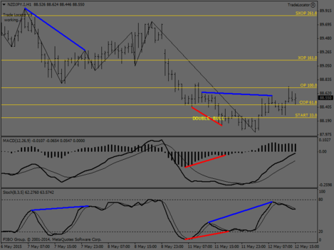 NZDJPY.IH1.png