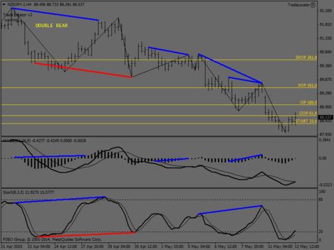 NZDJPY.IH4.png