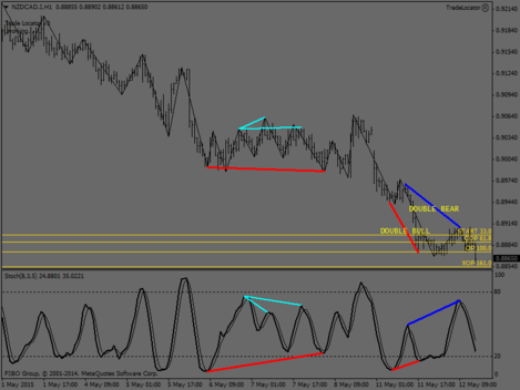 NZDCAD.IH1.png