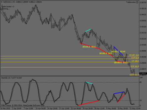 NZDCAD.IH4.png