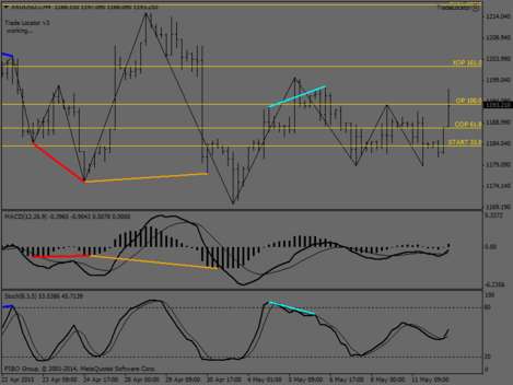 XAUUSD.IH4.png