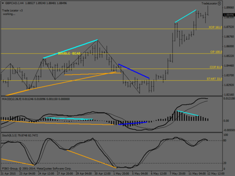 GBPCAD.IH4.png