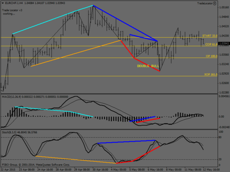 EURCHF.IH4.png