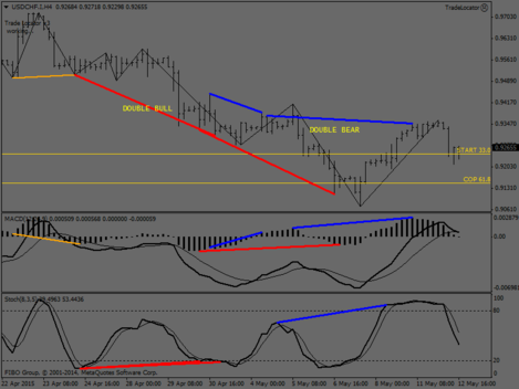 USDCHF.IH4.png