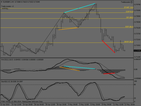 EURGBP.IH4.png