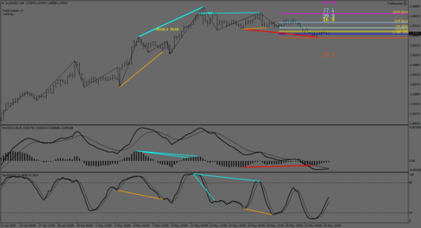 AUDNZD.IH4.png