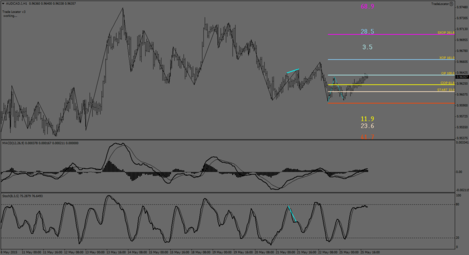 AUDCAD.IH1.png