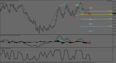 EURCAD.IH4.png