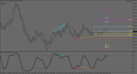 AUDCHF.IH4.png