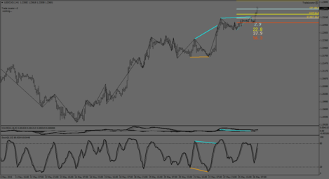 USDCAD.IH1.png