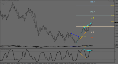 USDCAD.IH4.png