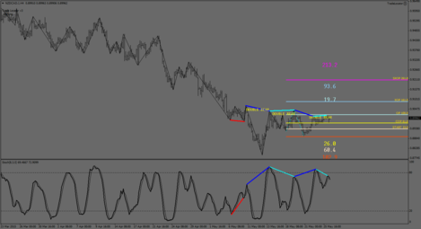 NZDCAD.IH4.png