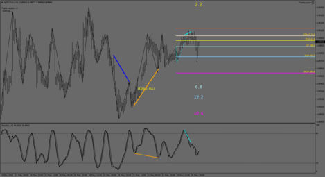 NZDCAD.IH1.png