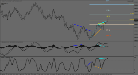 USDCHF.IH4.png