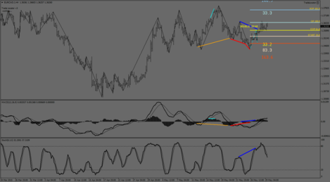 EURCAD.IH4.png