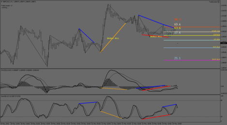 GBPCAD.IH1.png