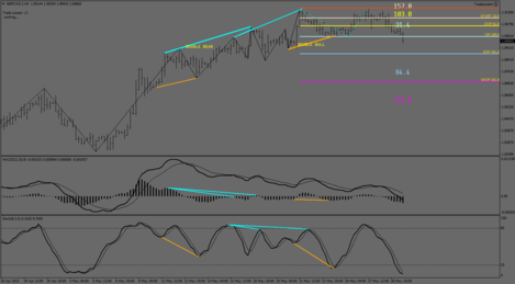 GBPCAD.IH4.png