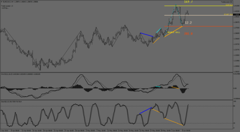 EURCAD.IH4.png