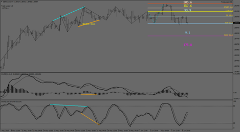 GBPCAD.IH4.png