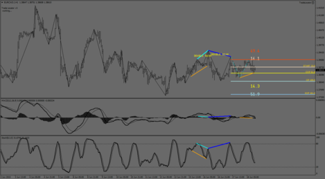 EURCAD.IH1.png