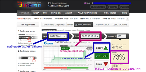 торговля бинарными опционами акциями.png