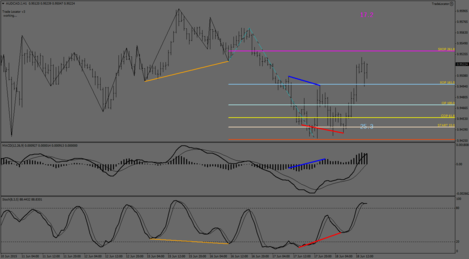 AUDCAD.IH1.png