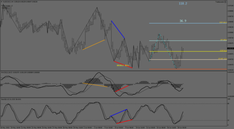 AUDCAD.IH4.png