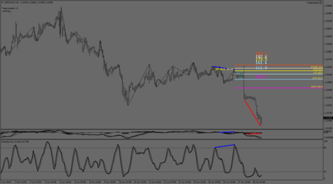 USDCAD.IH1.png