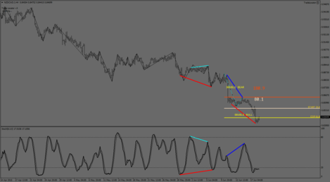 NZDCAD.IH4.png