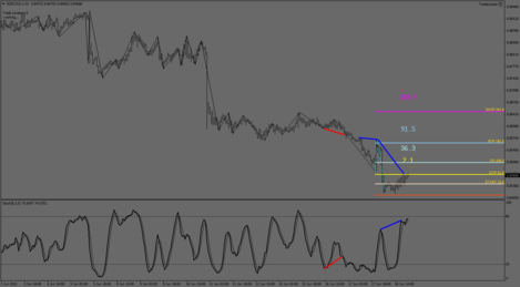 NZDCAD.IH1.png