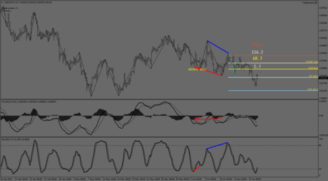 USDCHF.IH4.png