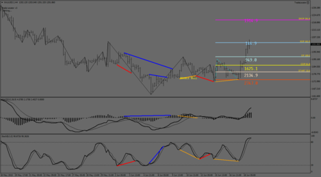 XAUUSD.IH4.png