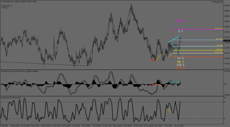 AUDUSD.IH4.png