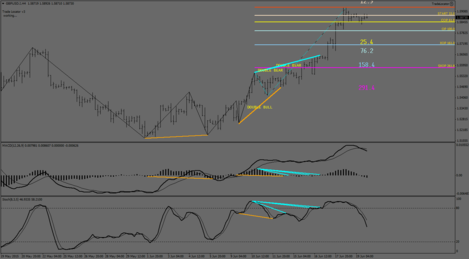 GBPUSD.IH4.png