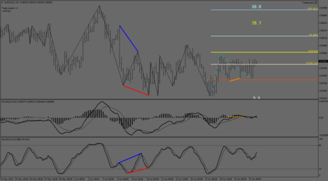 AUDCAD.IH4.png