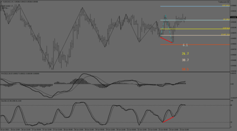 AUDCAD.IH1.png