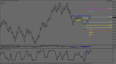 USDCAD.IH4.png