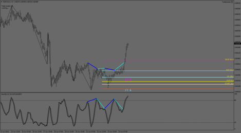 NZDCAD.IH1.png