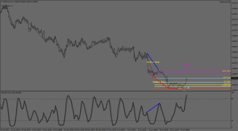 NZDCAD.IH4.png